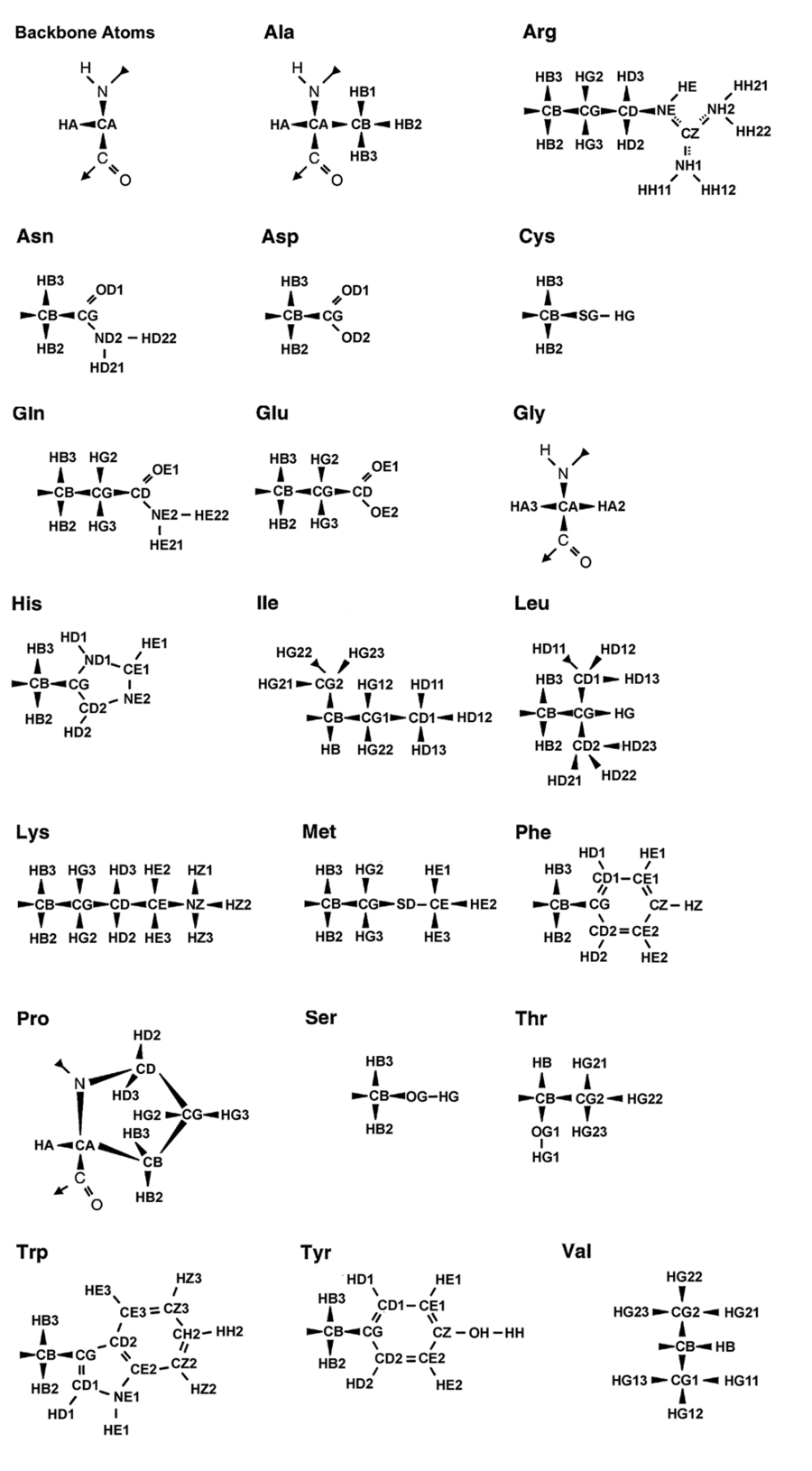 Standard CYANA nomenclature - CYANA Wiki